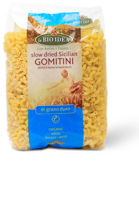 Labioidea Macaroni wit